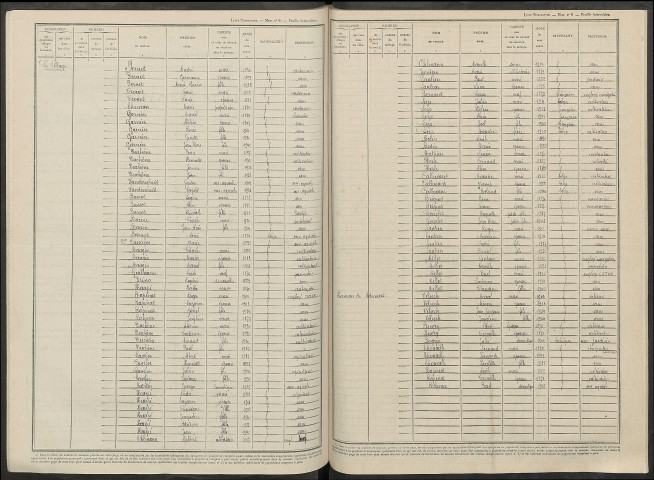 Plichancourt. Dénombrement de la population 1946