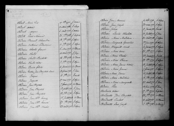 Châlons-sur-Marne. Tables décennales des registres paroissiaux des naissances 1773-1792