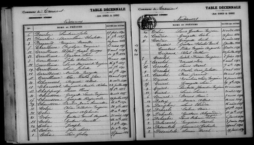 Cramant. Table décennale 1883-1892
