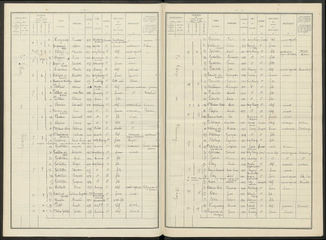 Méry-Prémecy. Dénombrement de la population 1931