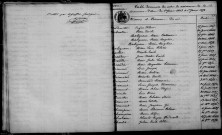 Auve. Table décennale 1843-1852