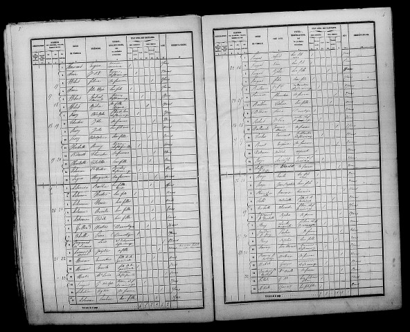 Pontfaverger. Dénombrement de la population 1856