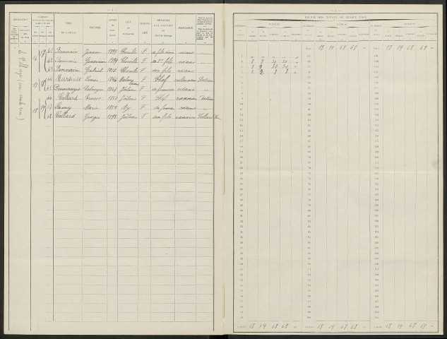 Cherville. Dénombrement de la population 1911