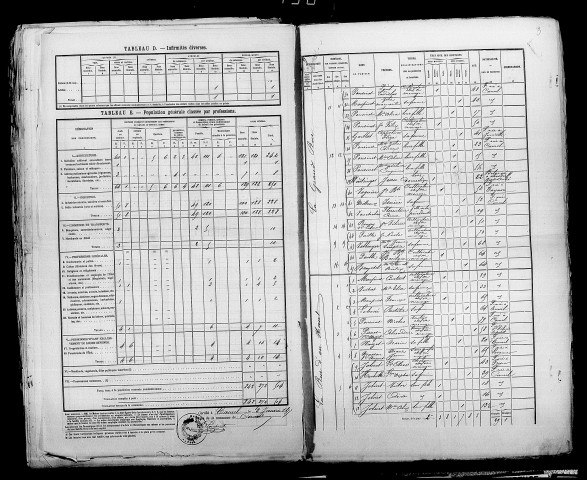 Caurel. Dénombrement de la population 1876