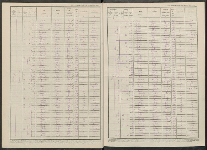 Cuisles. Dénombrement de la population 1946