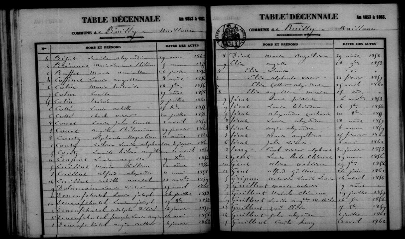 Boissy-le-Repos. Table décennale 1853-1862