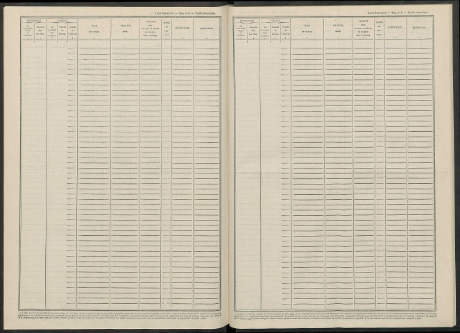 Saint-Remy-sous-Broyes. Dénombrement de la population 1946