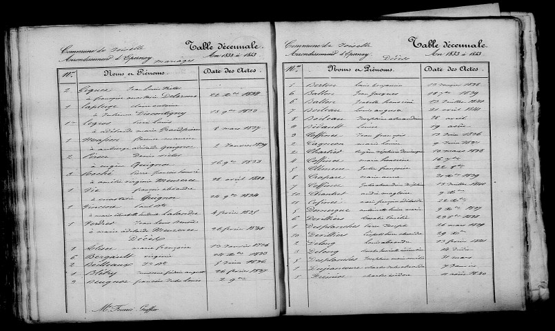 Joiselle. Table décennale 1833-1842