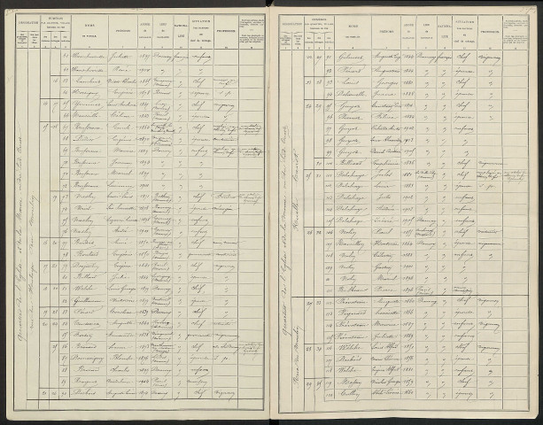 Damery. Dénombrement de la population 1906