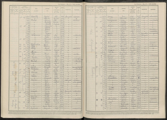 Champvoisy. Dénombrement de la population 1946