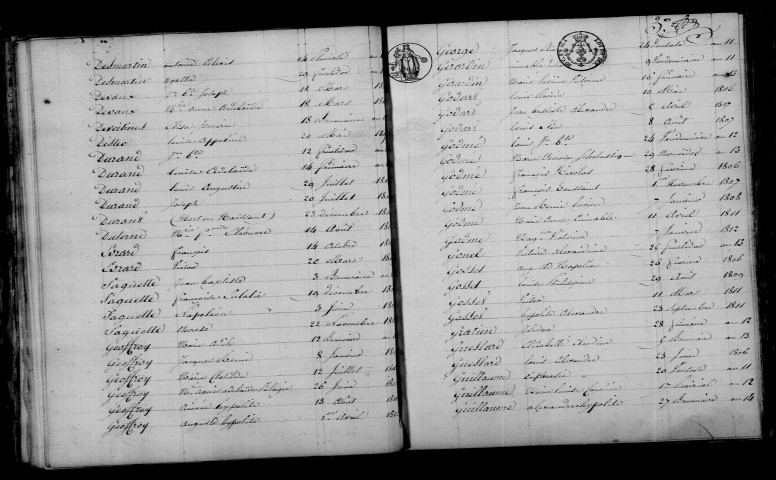 Cumières. Table décennale an XI-1812