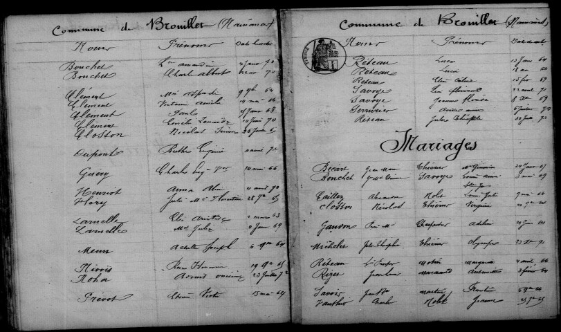Brouillet. Table décennale 1863-1872