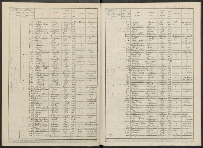 Saint-Bon. Dénombrement de la population 1946