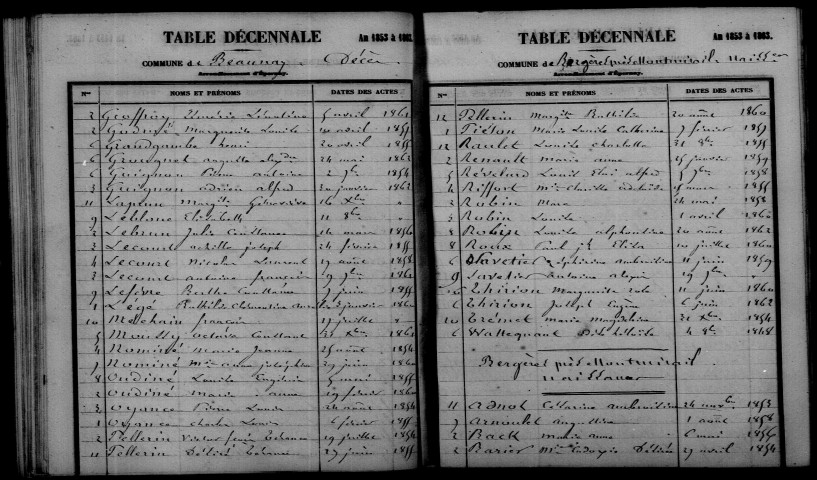 Bergères-sous-Montmirail. Table décennale 1853-1862