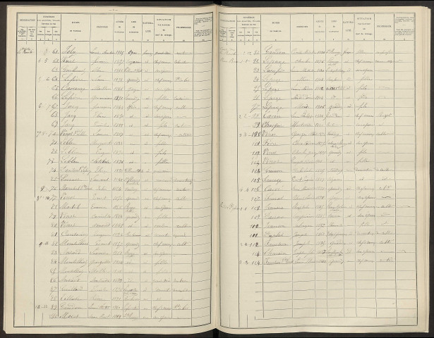 Queudes. Dénombrement de la population 1906