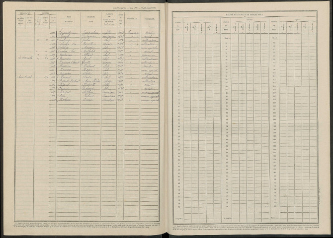 Réveillon. Dénombrement de la population 1946