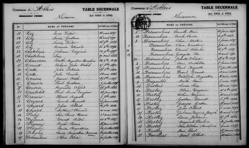 Ablois. Table décennale 1883-1892