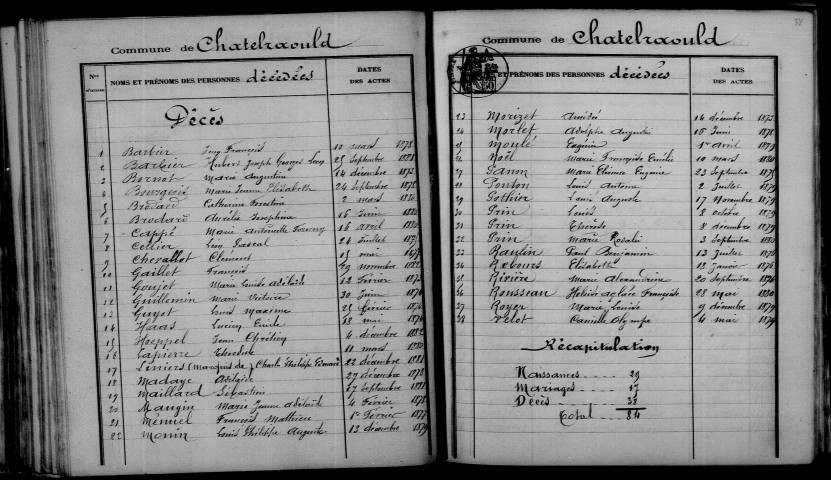 Châtelraould-Saint-Louvent. Table décennale 1873-1882