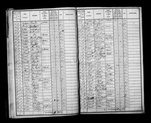 Allemanche-Launay. Dénombrement de la population 1836