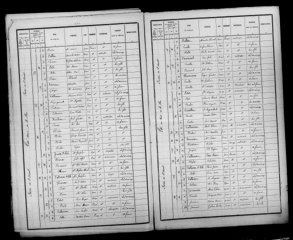 Sogny-en-l'Angle. Dénombrement de la population 1886