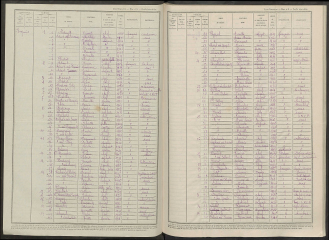 Sompuis. Dénombrement de la population 1946