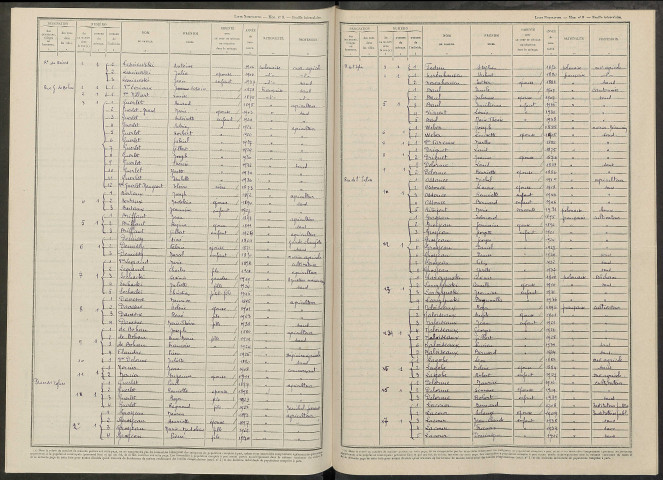 Fresne-lès-Reims. Dénombrement de la population 1946