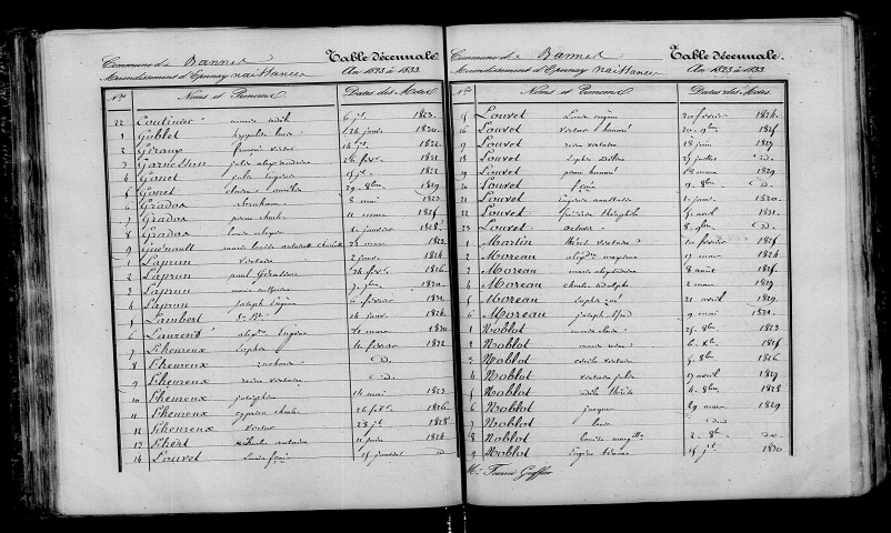 Bannes. Table décennale 1823-1832