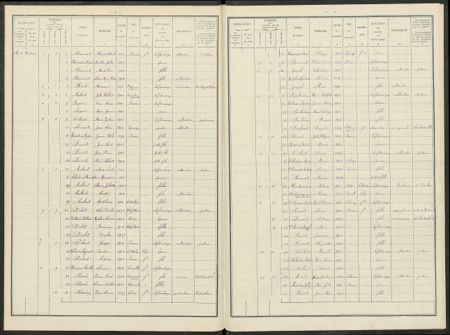 Prosnes. Dénombrement de la population 1931