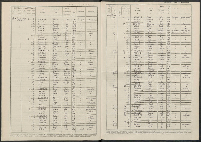Belval-en-Argonne. Dénombrement de la population 1946