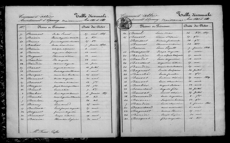 Ablois. Table décennale 1833-1842