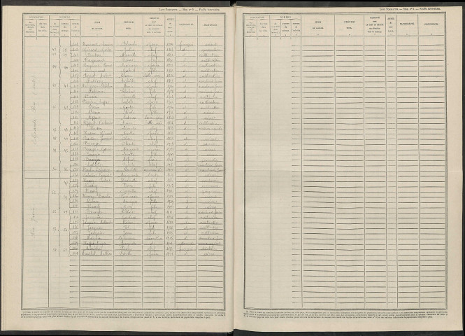 Changy. Dénombrement de la population 1946