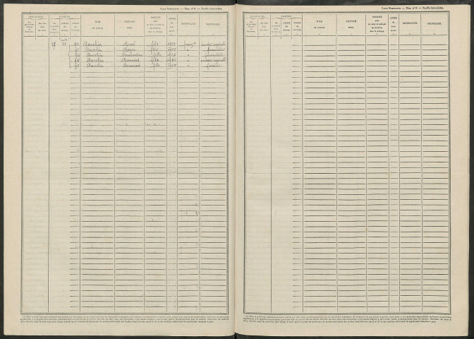 Vouarces. Dénombrement de la population 1946