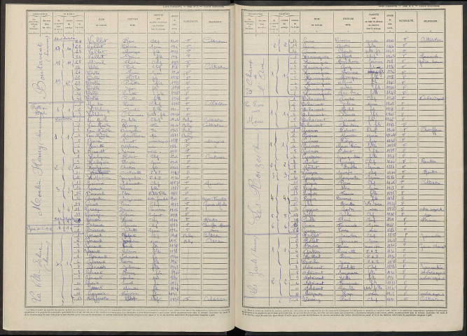 Bergères-sous-Montmirail. Dénombrement de la population 1946