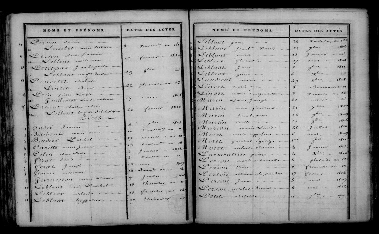 Ognes. Table décennale an XI-1812