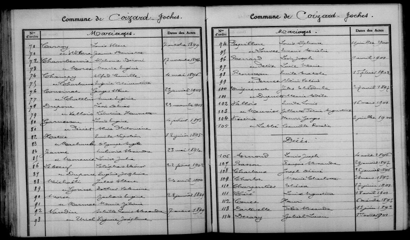 Coizard-Joches. Table décennale 1893-1902
