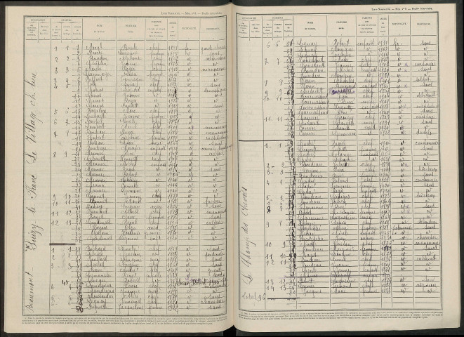 Suizy-le-Franc. Dénombrement de la population 1946