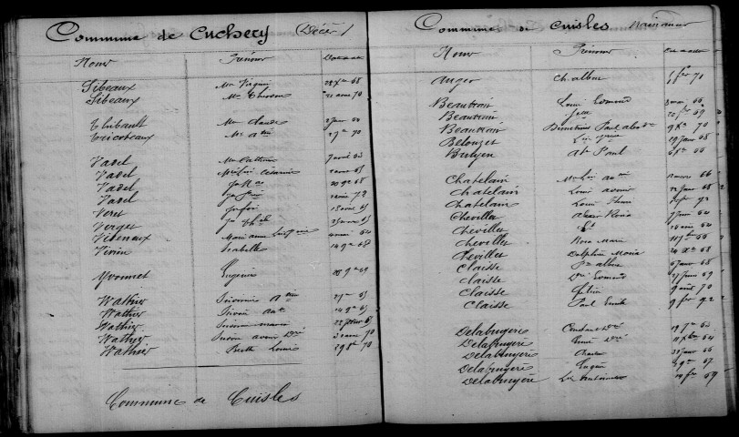 Cuisles. Table décennale 1863-1872
