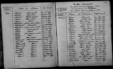 Tahure. Table décennale 1853-1862