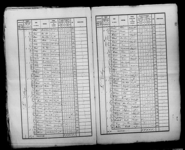 Saint-Mard-sur-Auve. Dénombrement de la population 1866