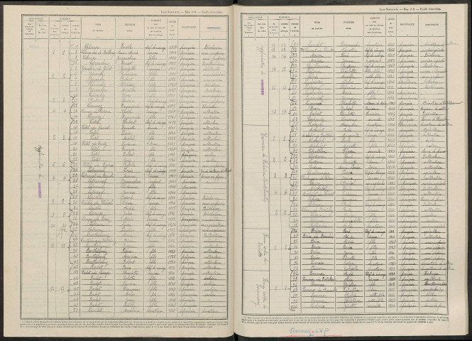 Gionges. Dénombrement de la population 1946