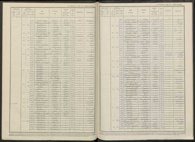 Époye. Dénombrement de la population 1946