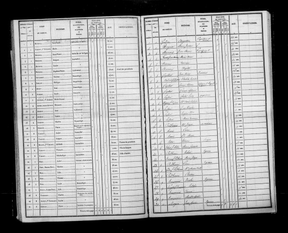 Prouilly. Dénombrement de la population 1836