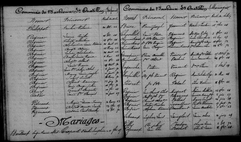Baslieux-sous-Châtillon. Table décennale 1863-1872
