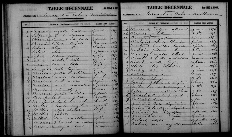 Saron-sur-Aube. Table décennale 1853-1862