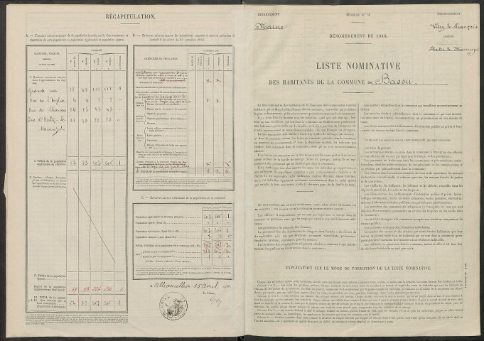 Bassu. Dénombrement de la population 1946