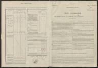 Bassu. Dénombrement de la population 1946