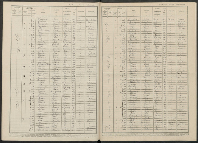 Minaucourt. Dénombrement de la population 1946