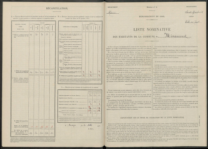 Minaucourt. Dénombrement de la population 1946