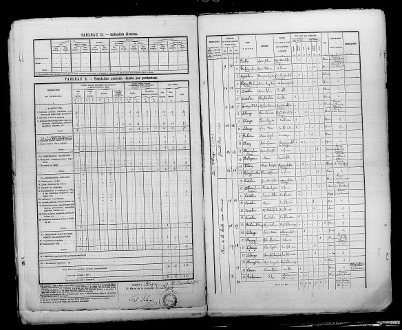 Bligny. Dénombrement de la population 1876