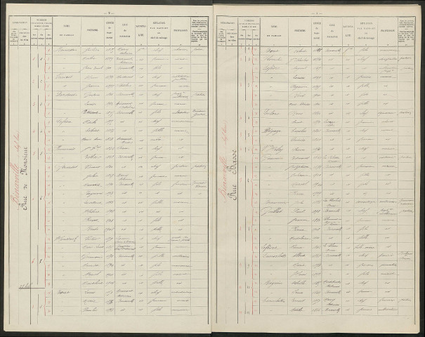 Binarville. Dénombrement de la population 1911